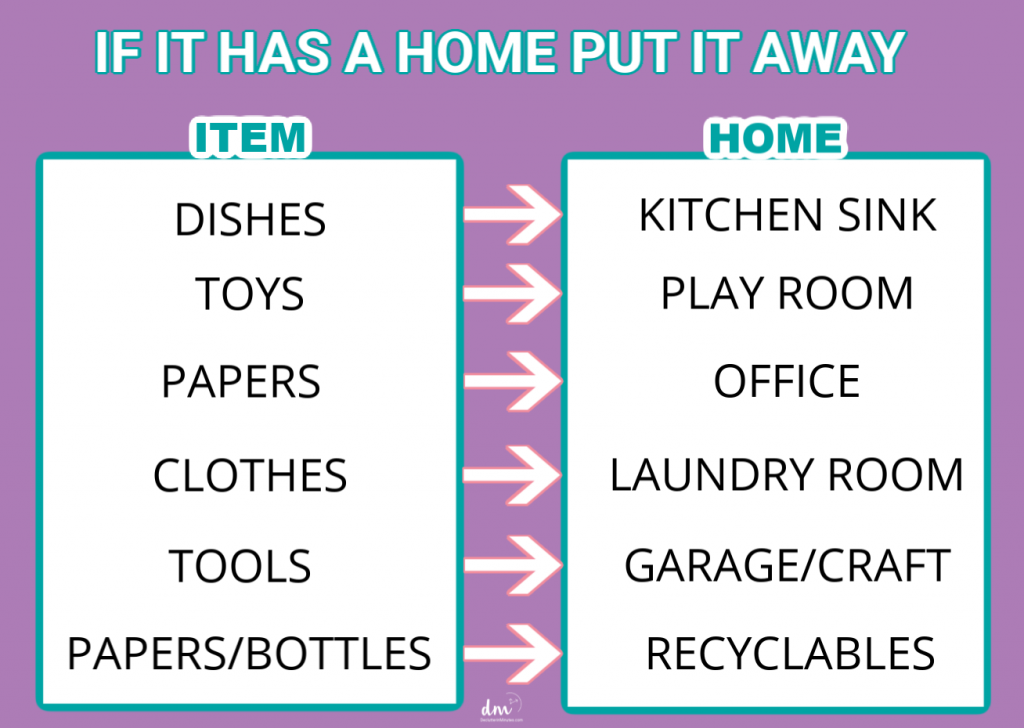 A decluttering reminder chart with the phrase "If It Has a Home, Put It Away", listing common household items and their designated storage areas