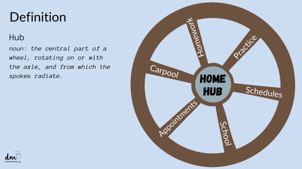 a graphic of a wheel with the definition of a hub explained on the side.