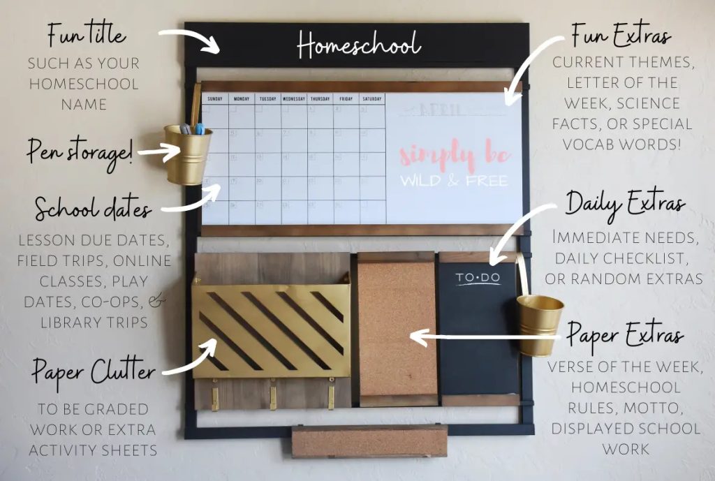 family command center with areas for pen storage, school dates, paper clutter and motto