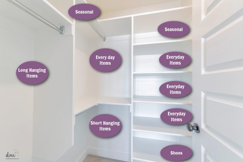 an empty white closet with arrows pointing to main areas for organizing. Hanging clothes, folded, shoes, etc