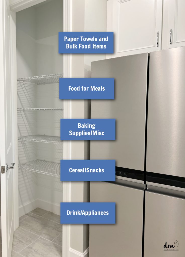 an empty pantry with labels next to a fridge in a kitchen